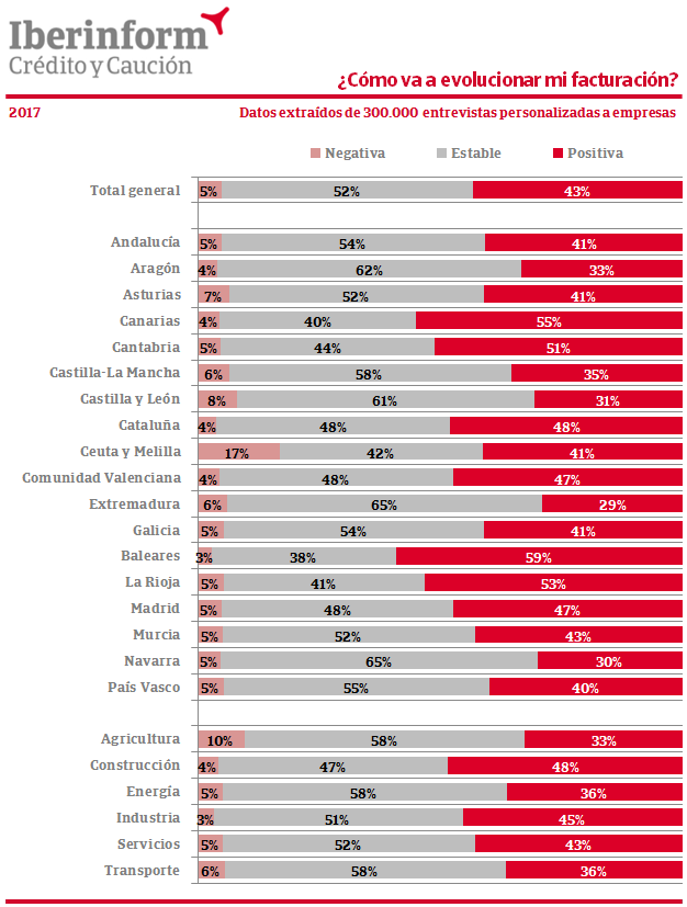 pronóstico de evolución crecimiento empresarial 2018 pronóstico de evolución crecimiento empresarial 2018