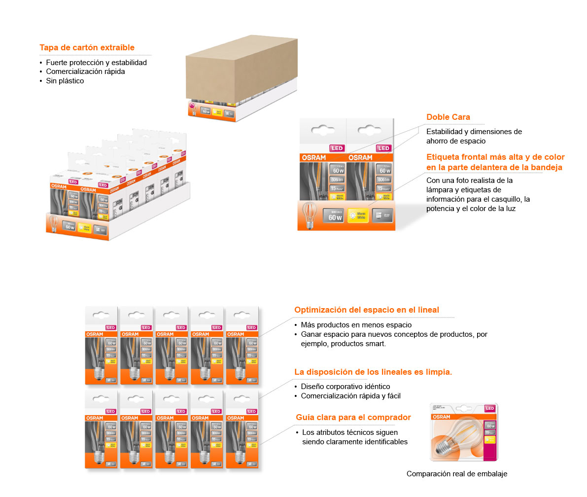 esquema caja osram 2